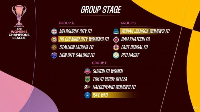开云体育app-女足亚冠分组：武汉与伊朗印度乌兹别克球队同组