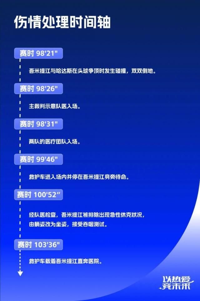 把握好“第一时间” 中超官方记录吾米提江伤愈过程